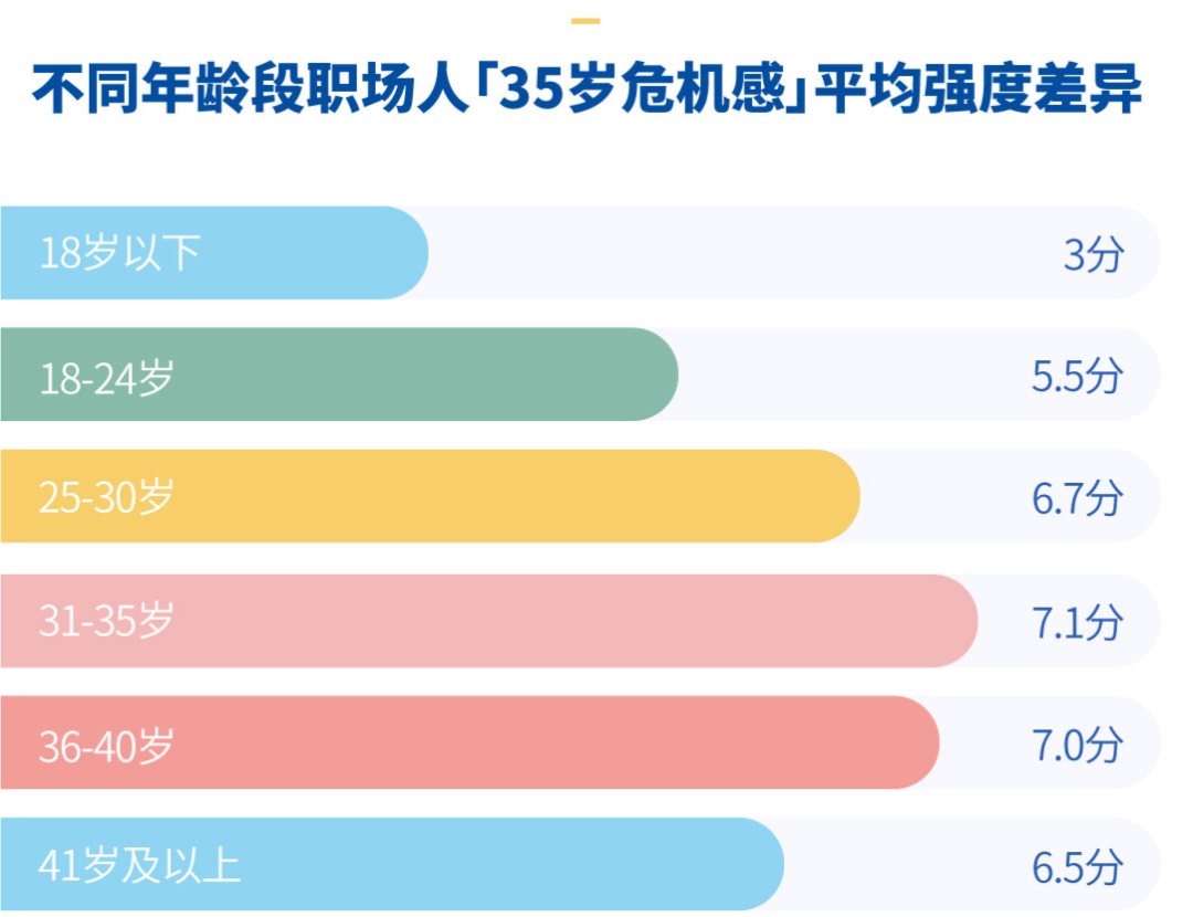 24人竞争1个职位，打工人如何度过招聘小年？